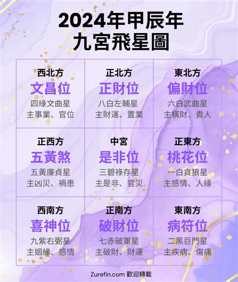 2023年風水位|2023年九宮飛星圖＋風水擺位